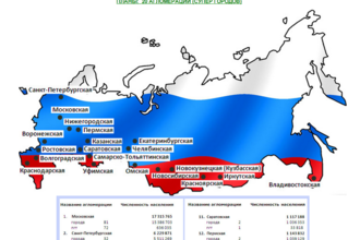 Барьеры на пути развития. Российское пространство на рубеже 2010–2020-х годов